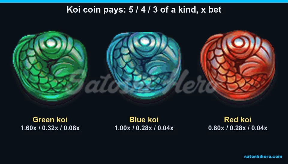 Koi coin pays listed by color