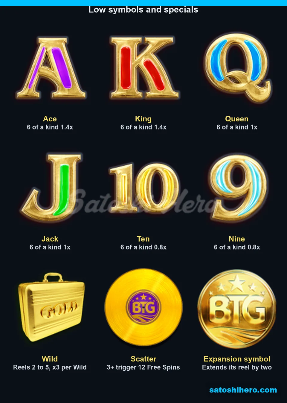Low symbols plus Wild Scatter and Expansion icons