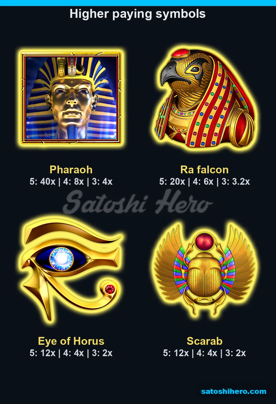 40x pharaoh and 12x scarab values shown on pay board