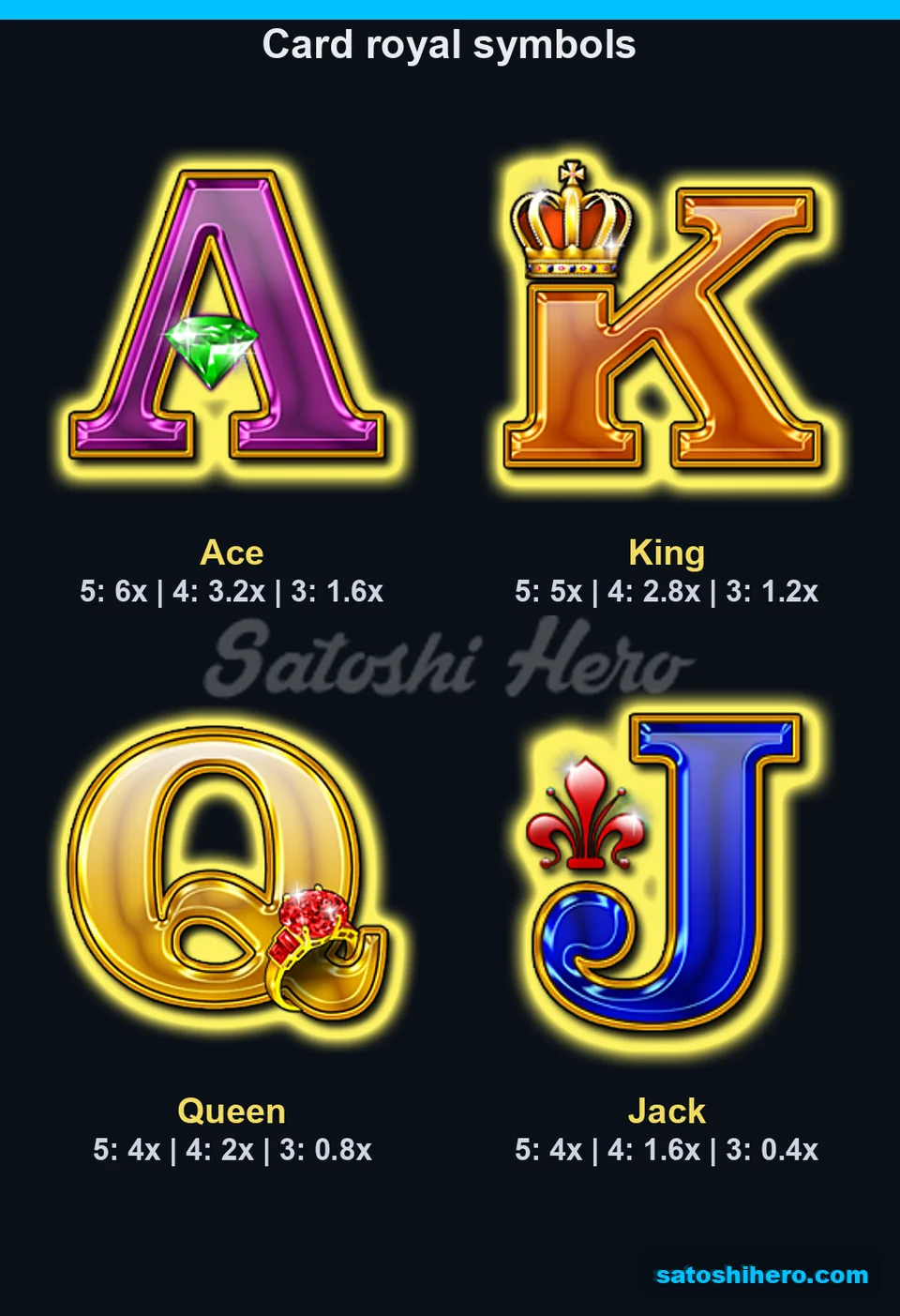 6x Ace and 0.4x Jack values shown on royal pay board