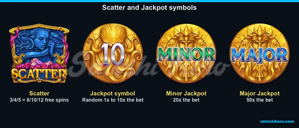 Scatter and three gold coin symbols displayed