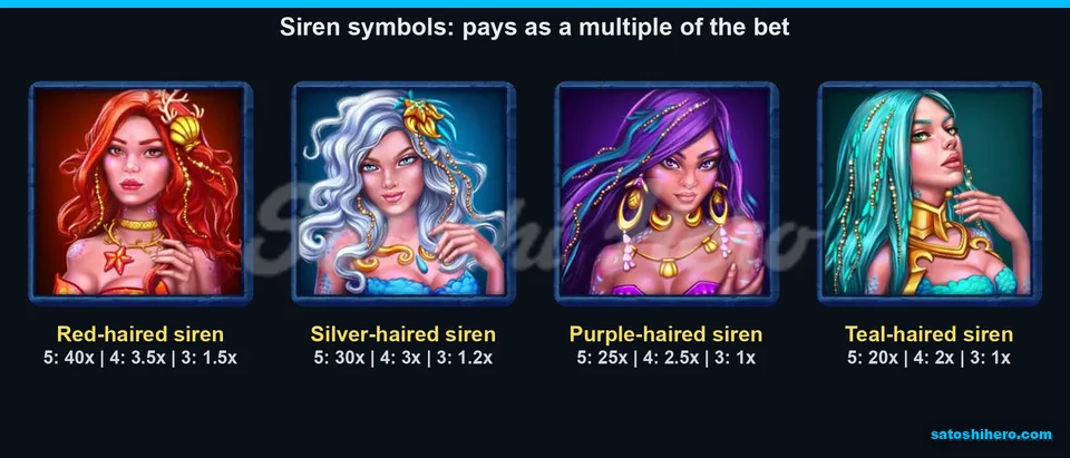 Four siren portraits show ranked pay values