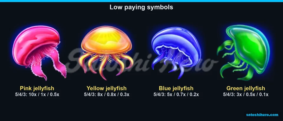 Four jellyfish pay rows down to 0.1x