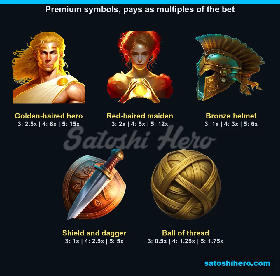 Paytable page for the high symbols