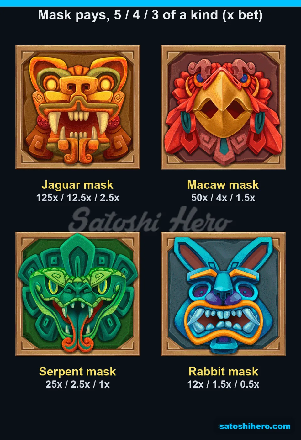 125x jaguar mask leads four carved symbol payouts