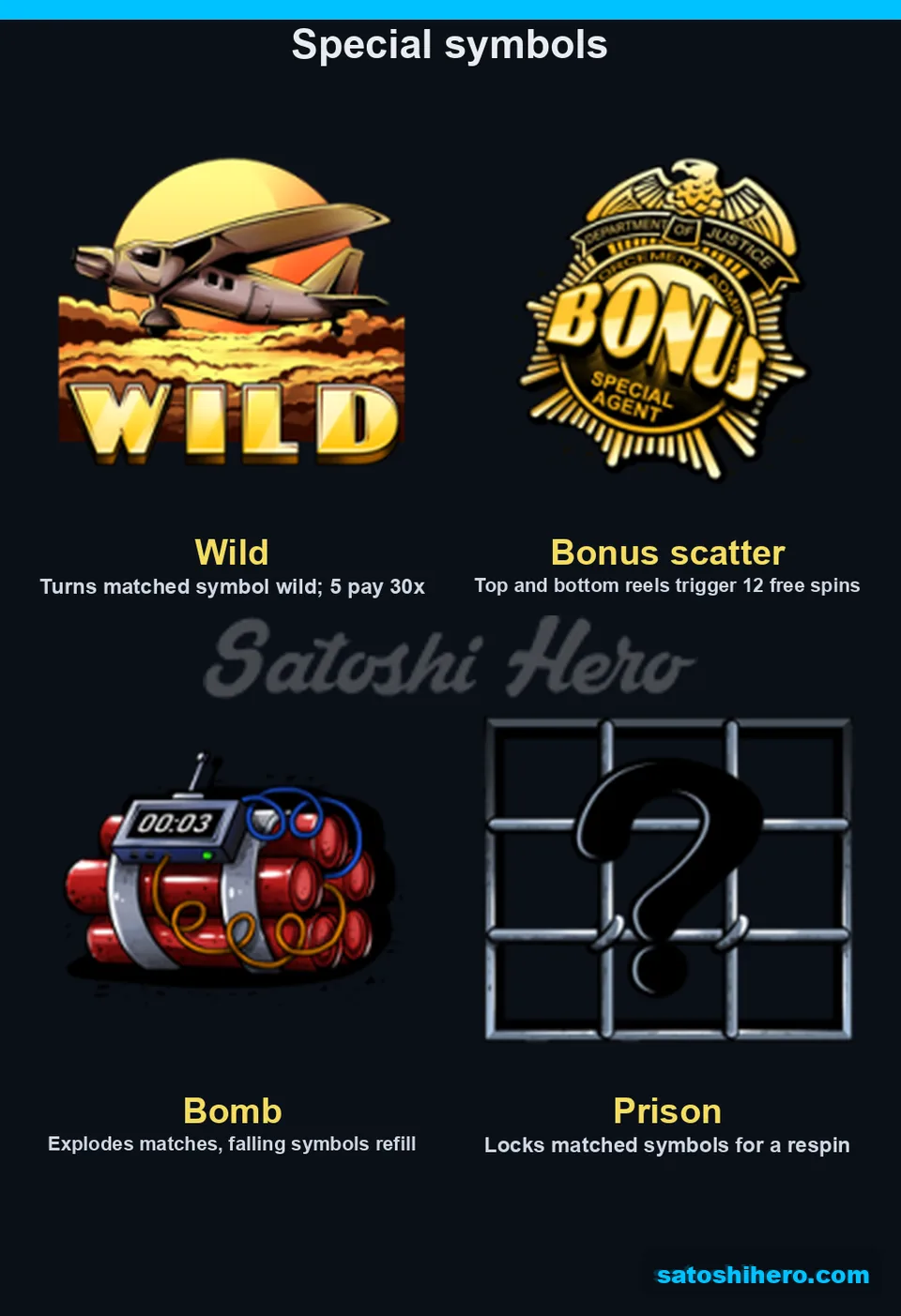 Info screen showing wild scatter bomb prison symbols