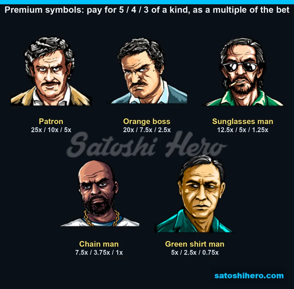 Paytable page for the five premium portraits