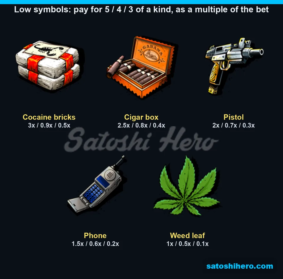 Paytable page for low prop symbols