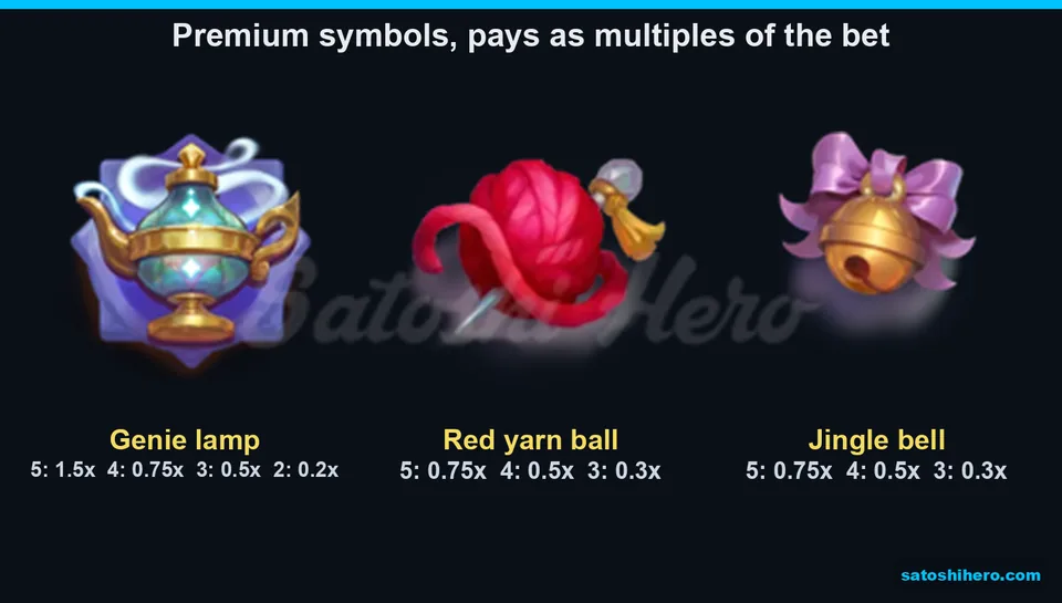 Paytable page for the high symbols