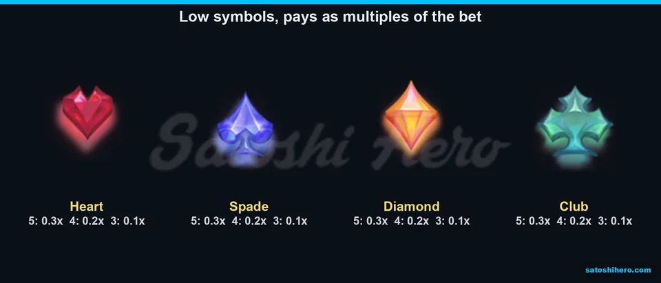Paytable page for the suit gem symbols