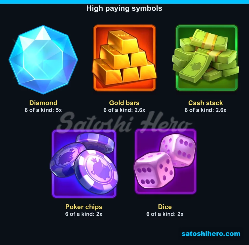 Five premium symbols with six-of-kind payouts