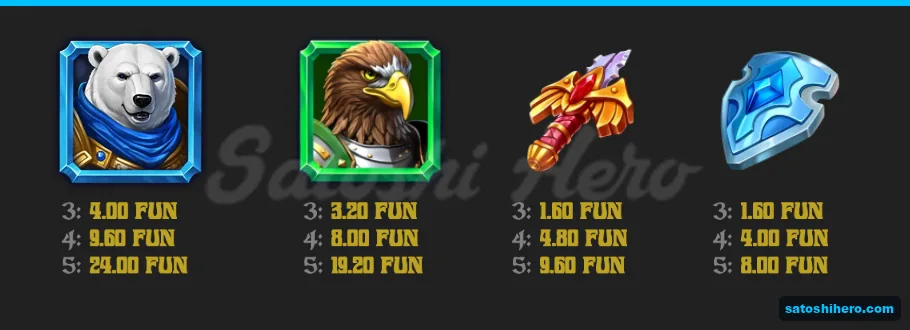 Paytable page for the premium symbols