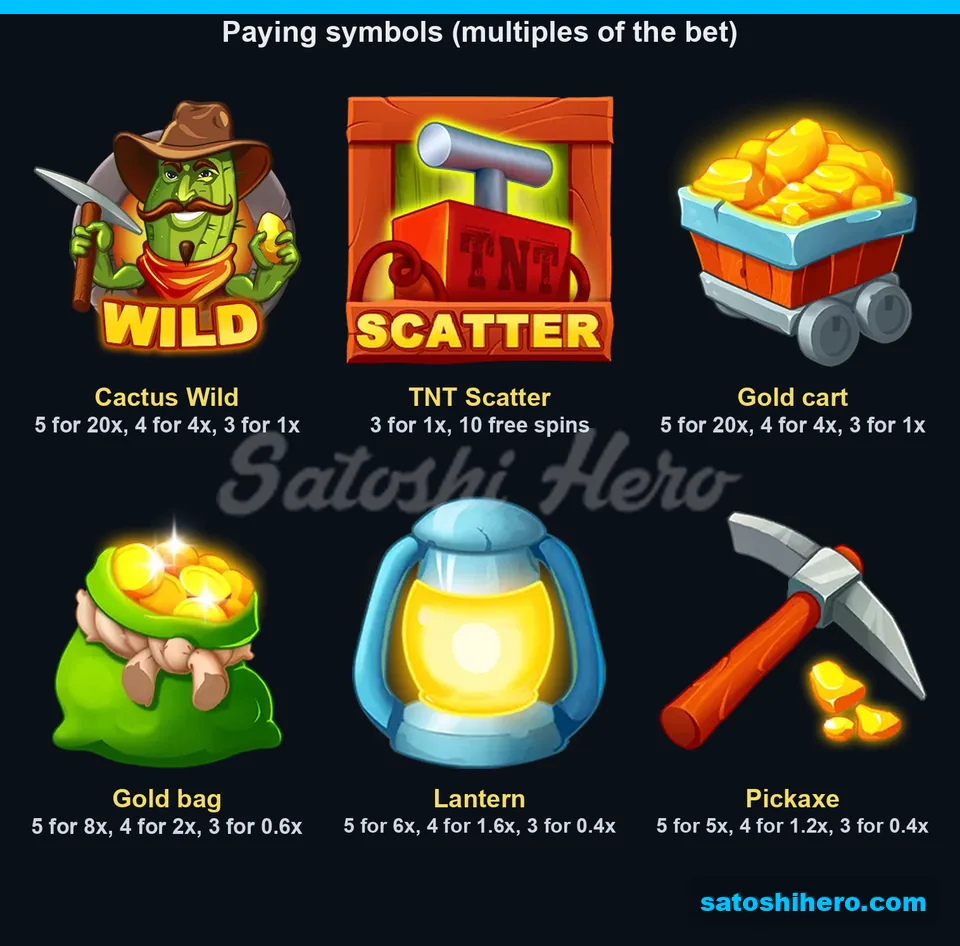 Paytable page for Wild and high symbols