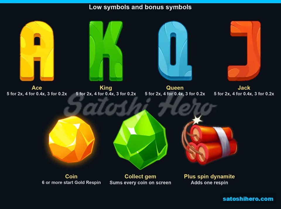 Paytable page for royals and bonus symbols