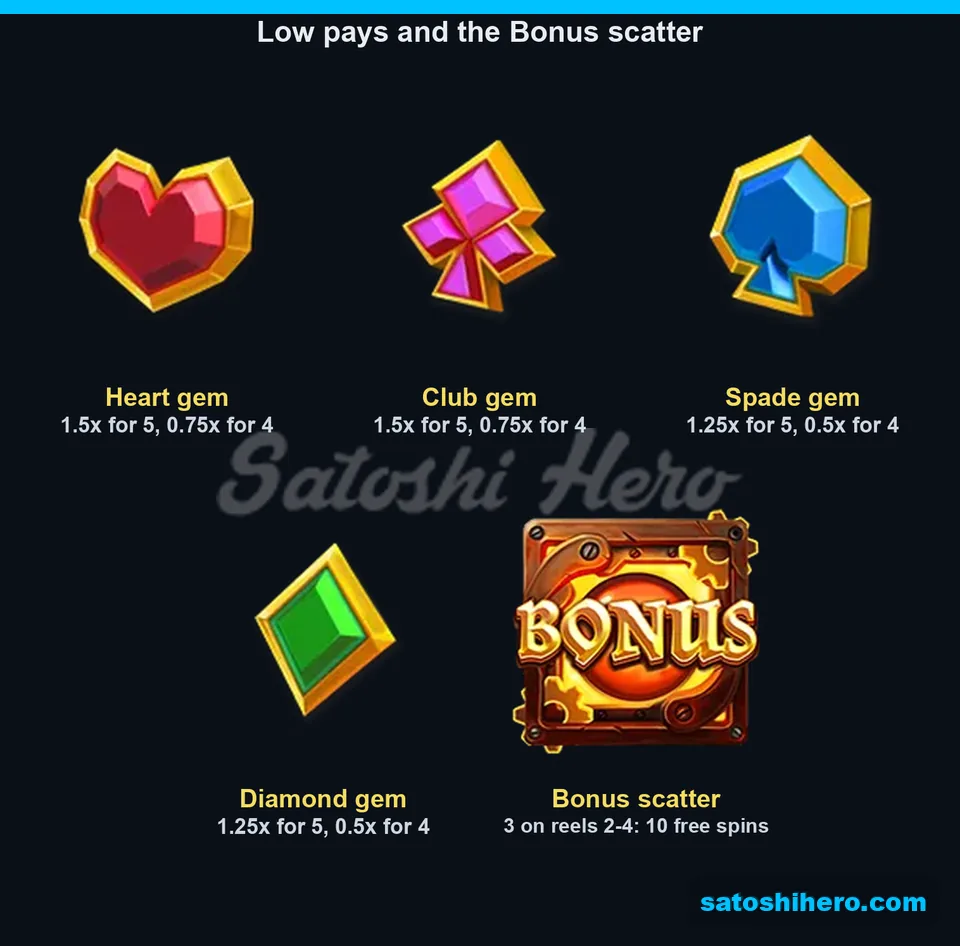 Gem pays and Bonus scatter rule displayed