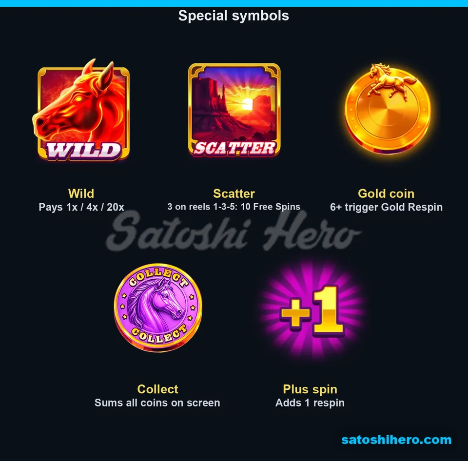 Feature panel showing Wild, Scatter, coin, Collect, and Plus symbols