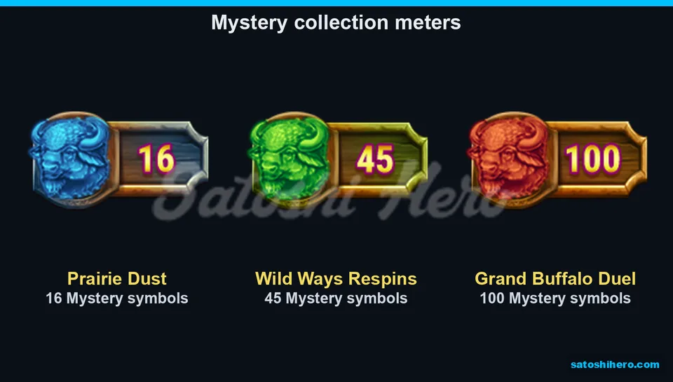 16 45 and 100 coin meters shown