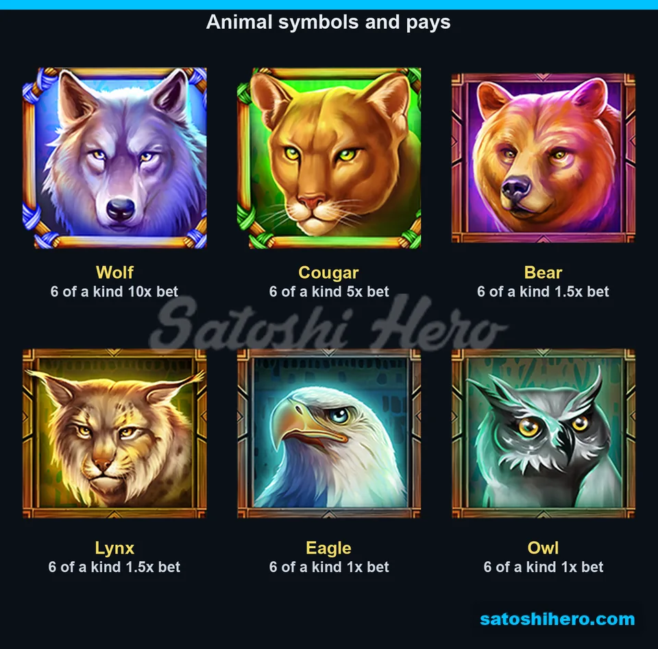 Six animal pay values shown on reels
