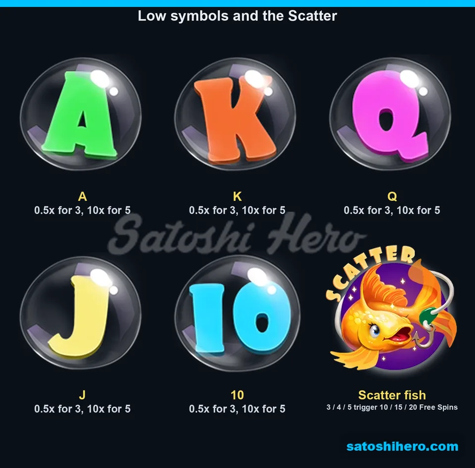 Scatter awards and bubble-letter pays listed