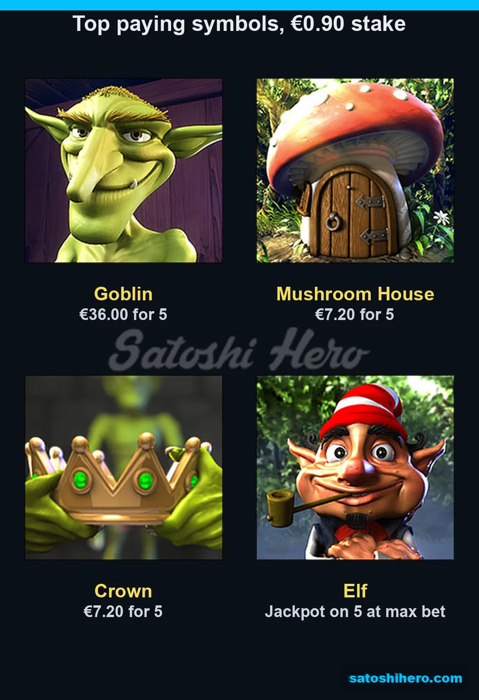 $36.00 goblin five-of-kind paytable shown