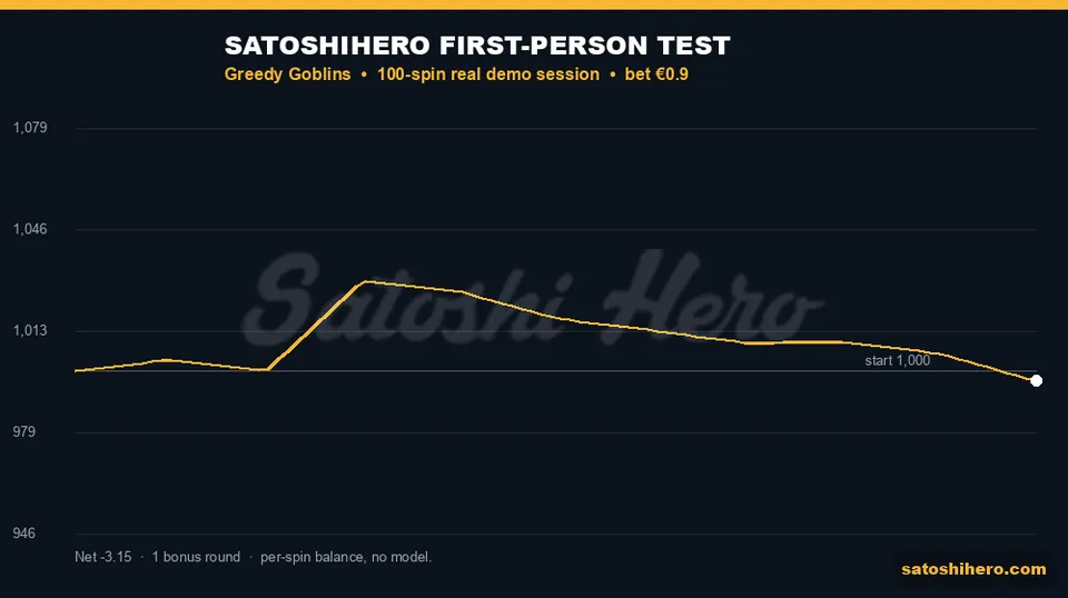 $996.85 finish after 100-spin gold balance line