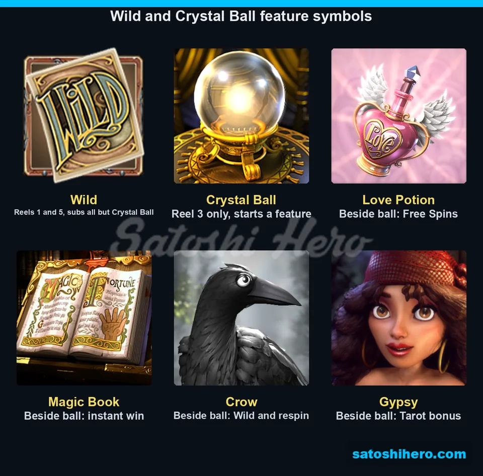 Feature symbols named beside the Crystal Ball