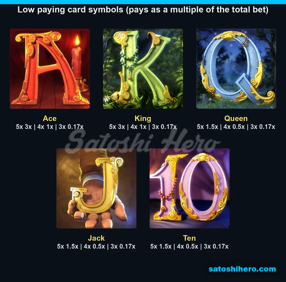 Card symbol pays listed from ace to ten