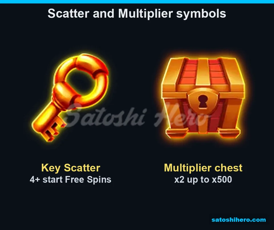 Info screen showing key and chest symbols
