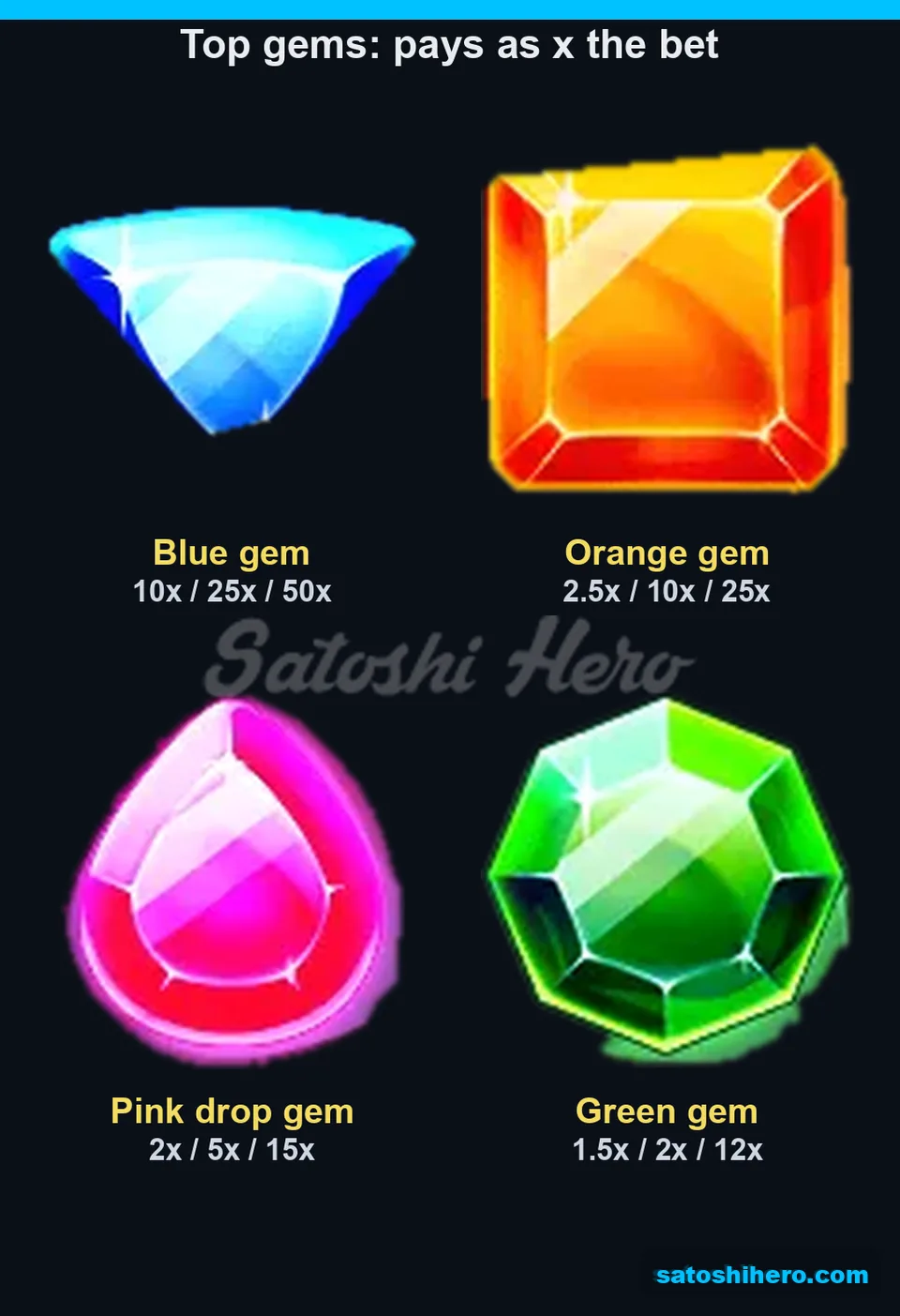 Paytable page for the top gem values