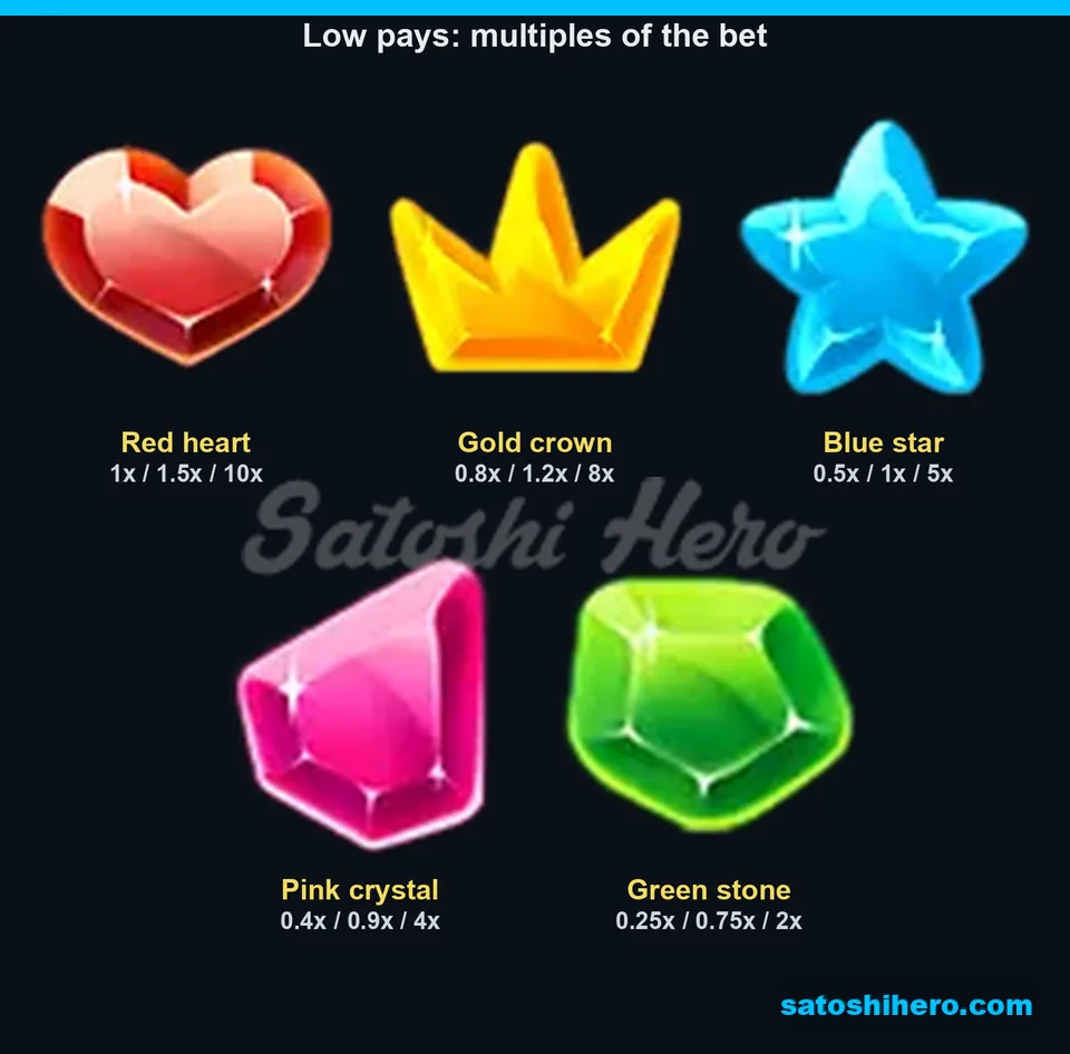 Paytable page for heart crown star symbols