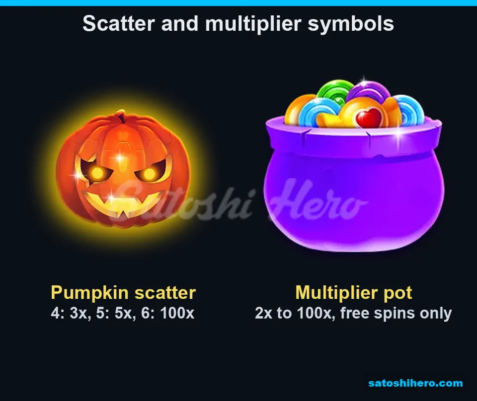 Feature page showing scatter and pot values