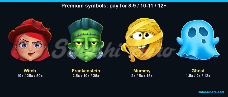 Paytable page for character symbol values