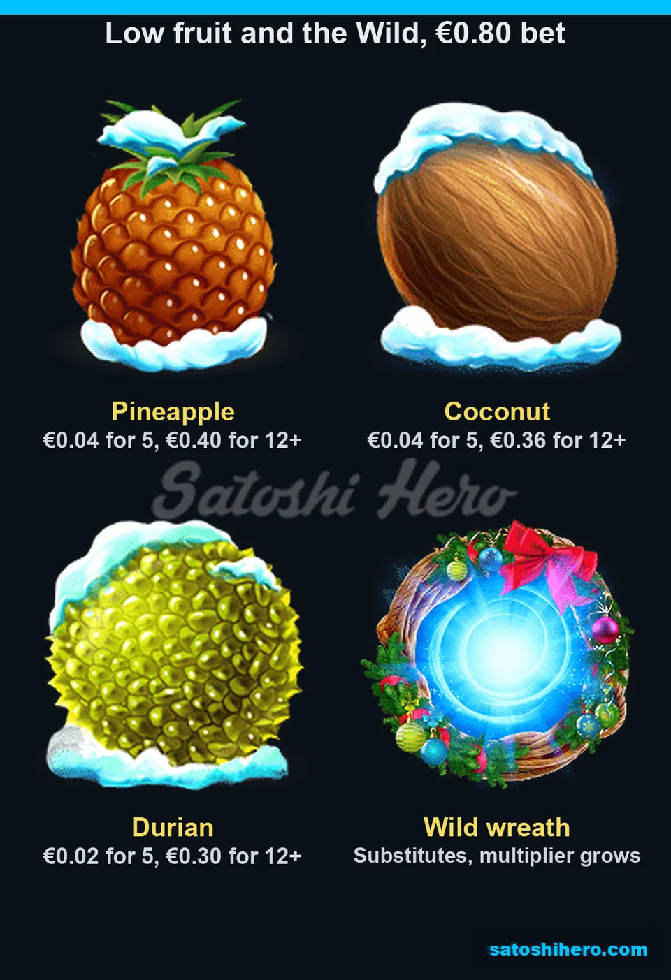 $0.80 paytable shows pineapple coconut durian and wreath wild