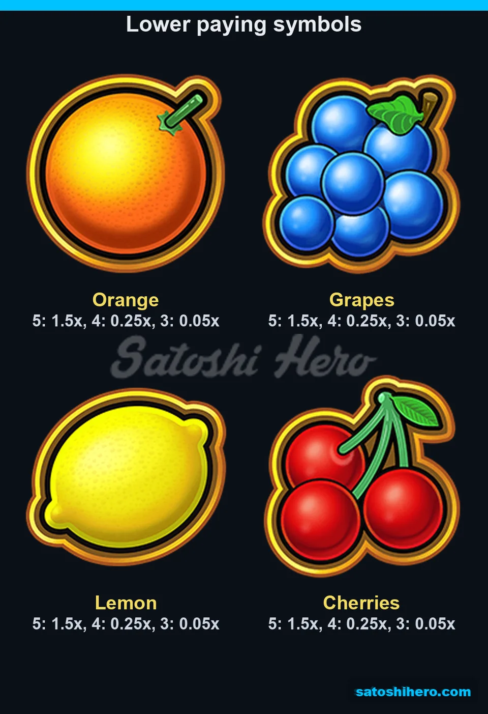 Paytable page for the lower fruit symbols