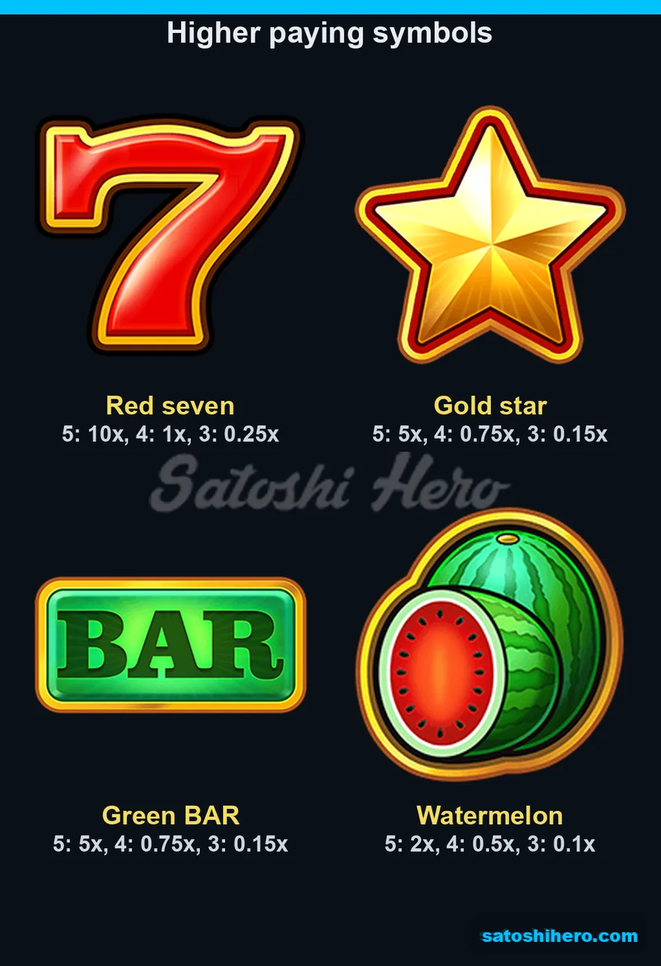 Paytable page for the higher symbols