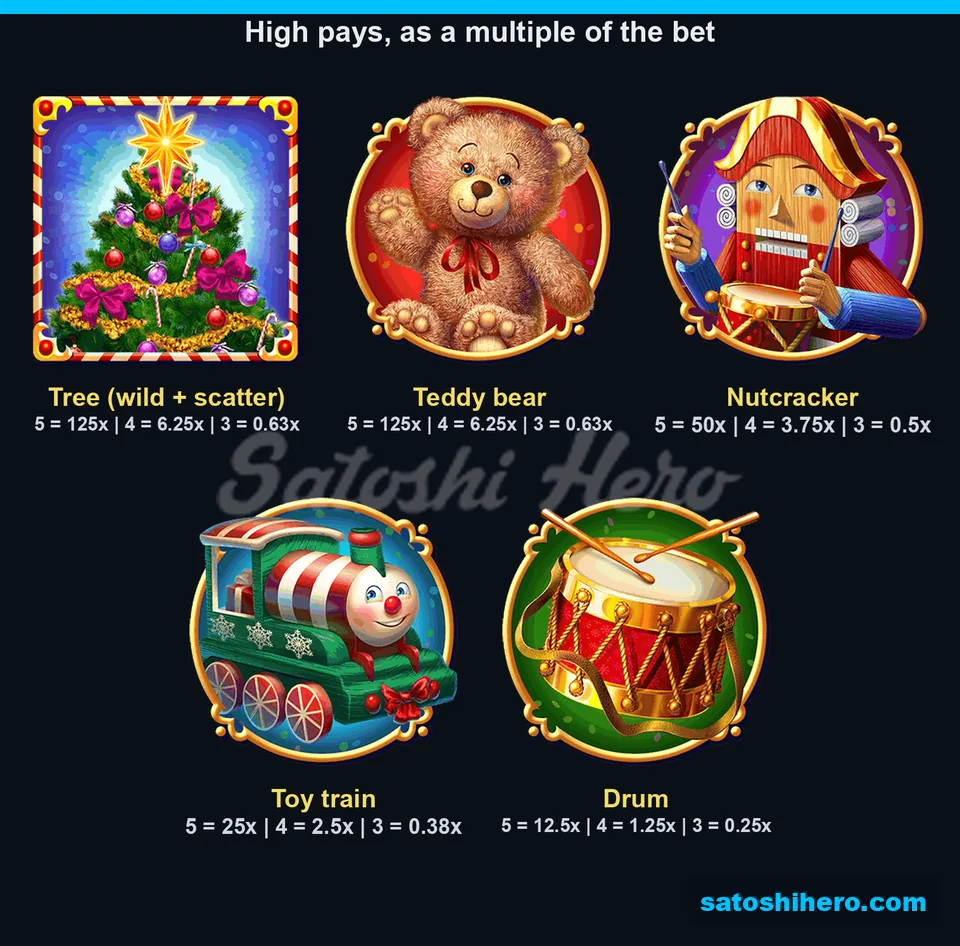 Top symbol pay board showing five icons