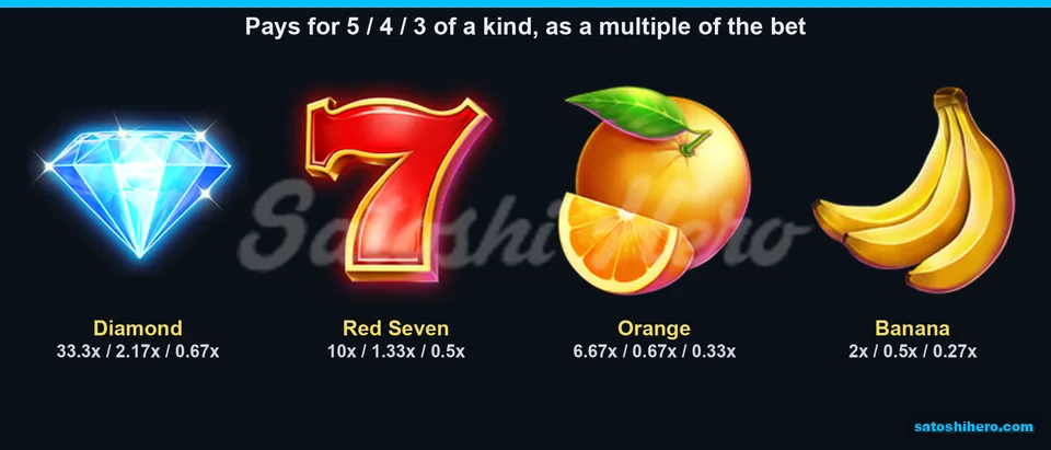 Five-of-a-kind diamond, seven, orange and banana pay values