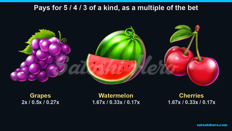 Five-of-a-kind grape, watermelon and cherry pay values