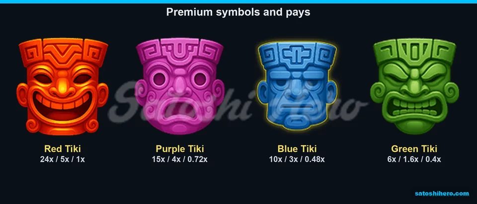 Paytable page showing four tiki masks and payout multiples