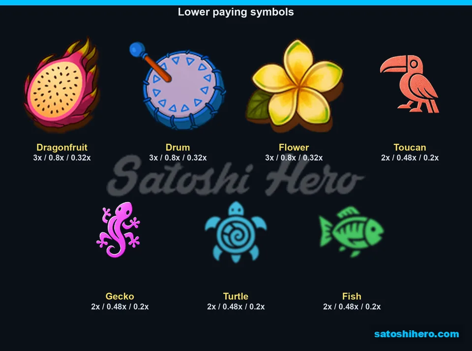 Paytable page showing fruit, drum, flower, and animal symbols
