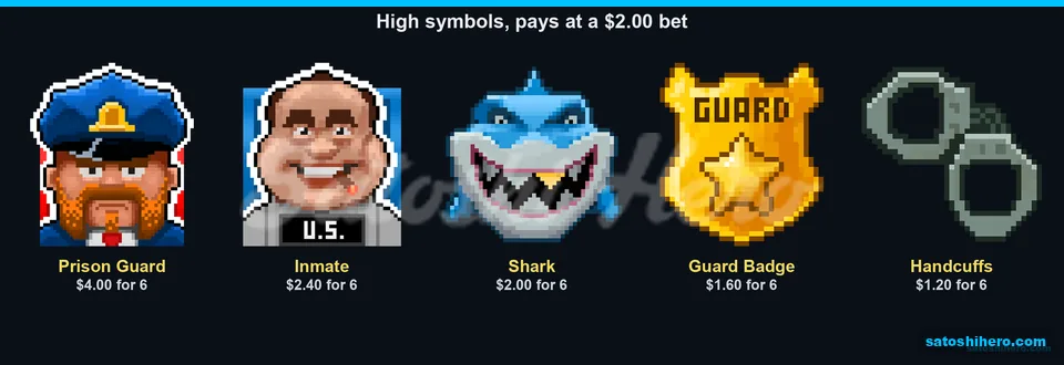 Prison Guard paytable lists premium symbol values