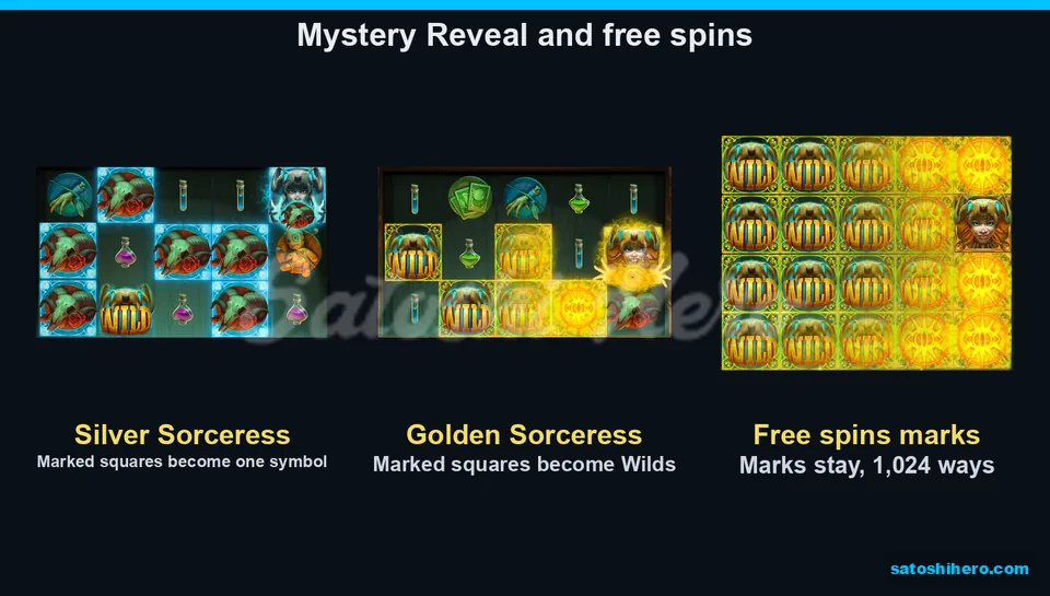Marked squares fill most of the free spins board