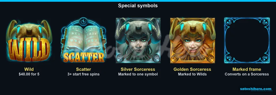Wild Scatter and Sorceresses line the symbols panel