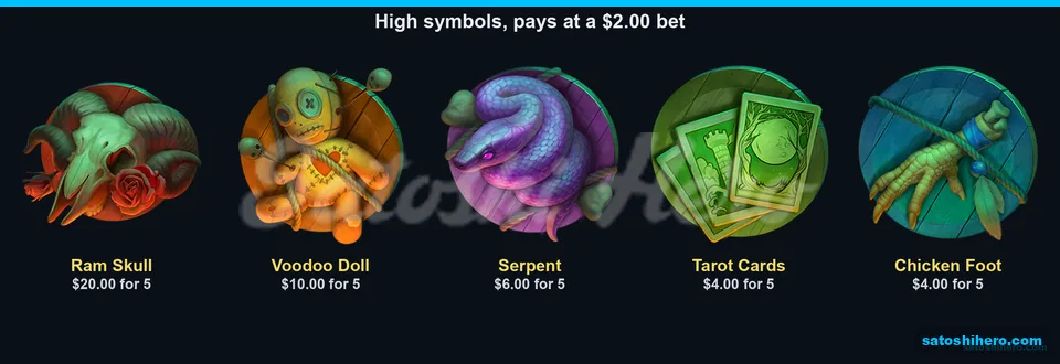 Ram Skull leads the premium pay values