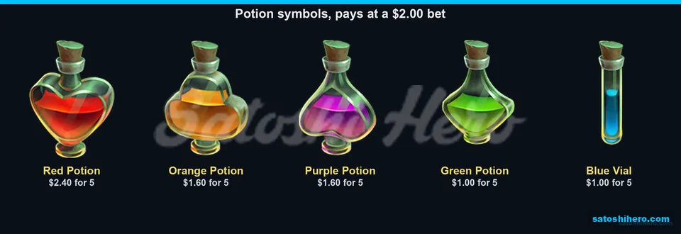 Potion symbols show the lower pay values