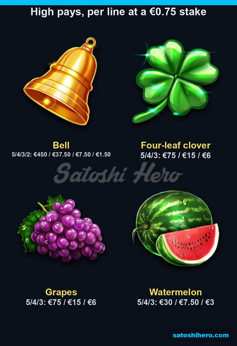 Four high symbols shown with line pays