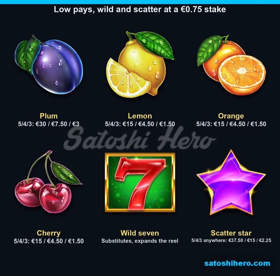 Low fruits, red seven, and star pays