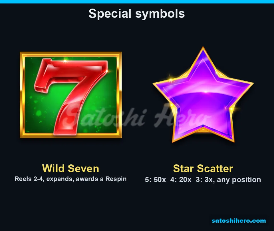 Wild seven and star scatter symbol panel