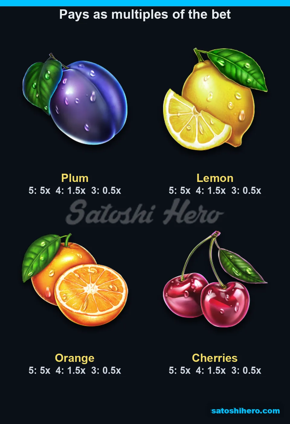 Four fruit symbols show matching low pays