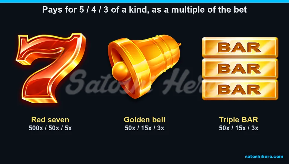 Seven bell and BAR pay values shown